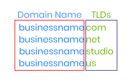 domain-names-and-tlds